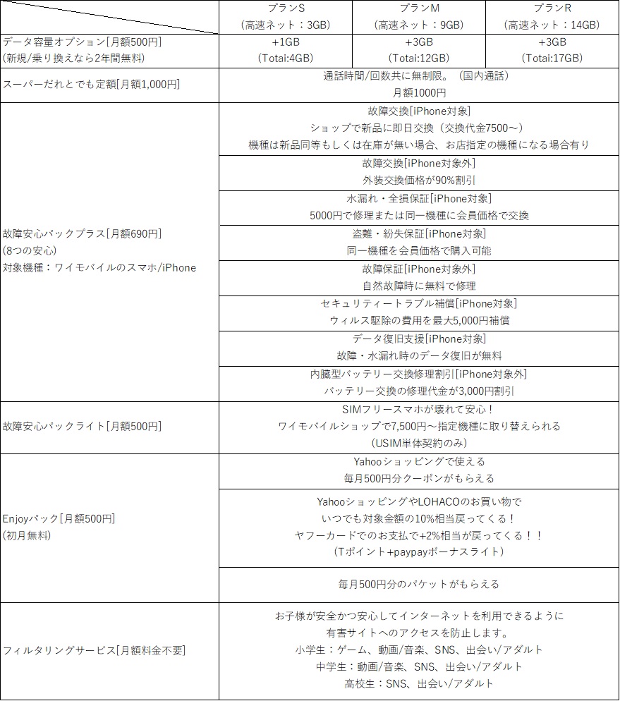 Y!mobile_キャンペーン