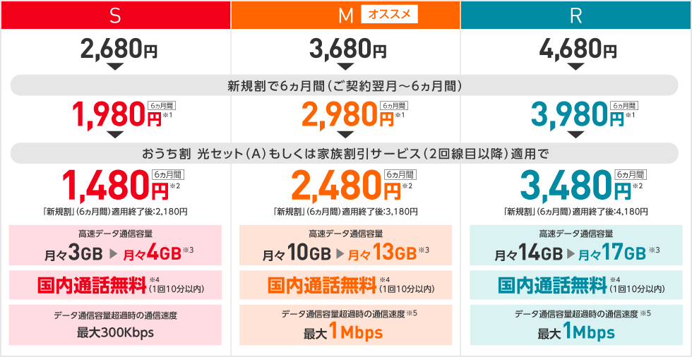 Y!mobile,ワイモバイル,ymobile,プラン